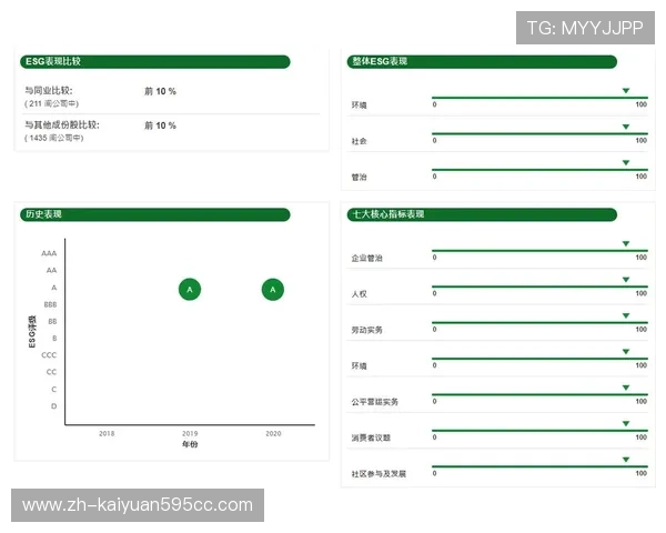 新濠国际：企业社会责任与可持续发展在未来发展的重要作用