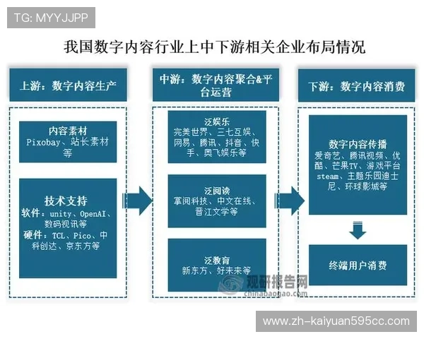 DG视讯·中国区官方网站:关注行业发展趋势,掌握视讯行业最新动态与前沿技术