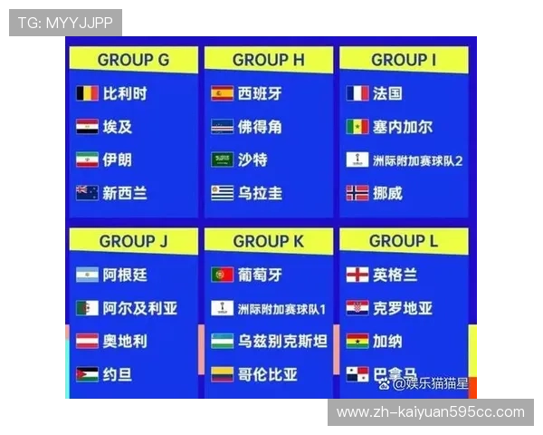 世界杯48强名单最新公布：详细解析各国晋级情况与赛程安排